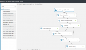 Microsoft-Azure-Machine-Learning-ML-Demo-Analytics