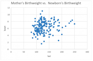 scatter-plot-birthweight-data-set-analytics-azure-ai-ml