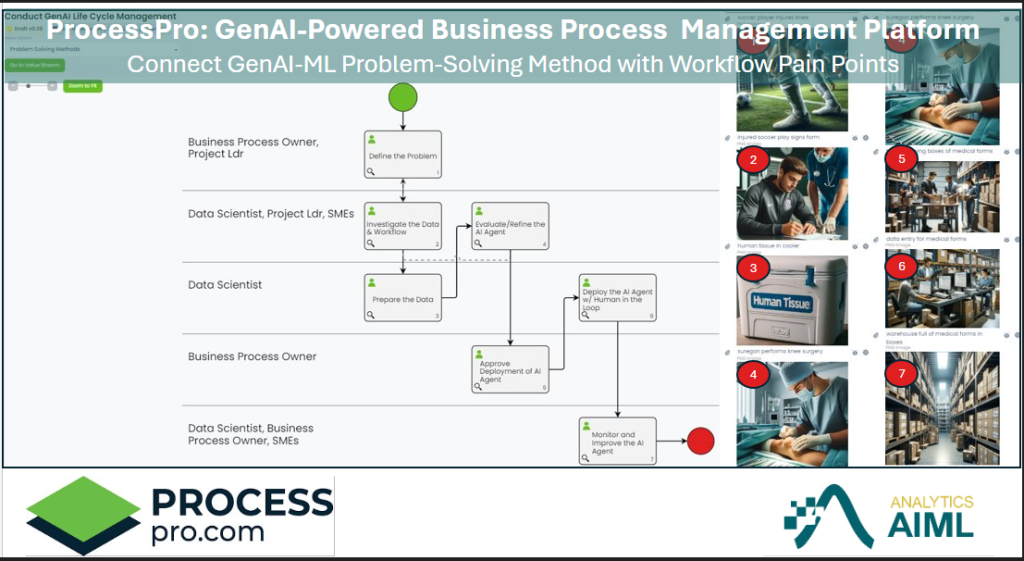 BPM for FDA Regulated Industries ProcessPro BPM process improvement and problem solving