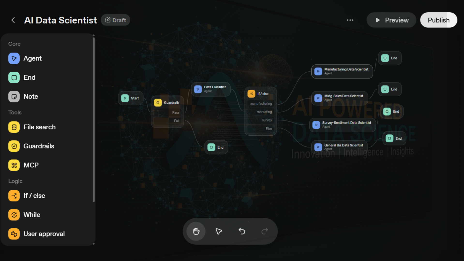 OpenAI Agent Builder for Data Science - Analytics AIML