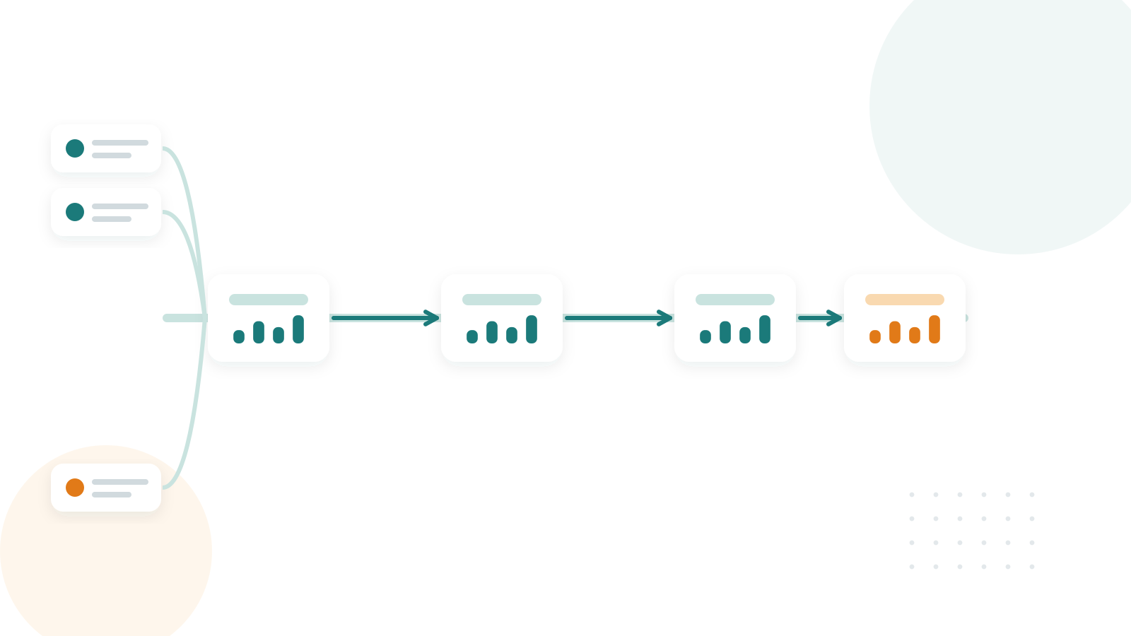 LakeFlow lean six sigma method for lakehouse migration - Analytics AIML