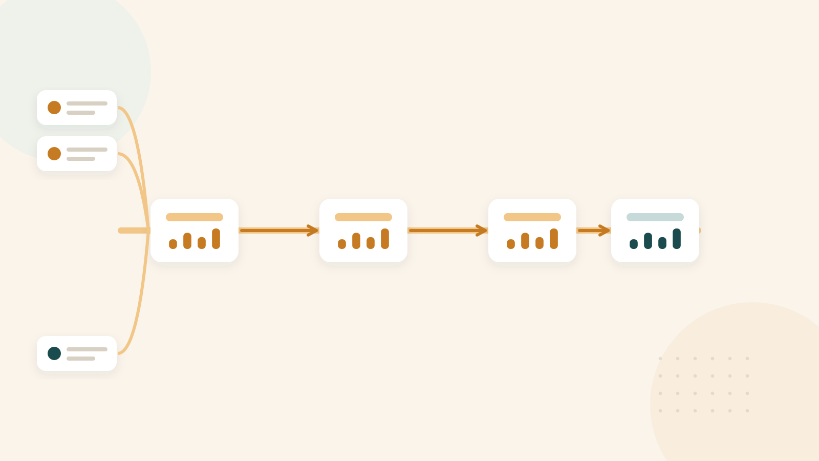 Data pipeline ingesting sources into a governed lakehouse